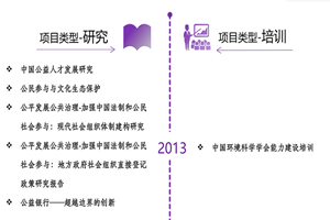 小哥哥的打几把插进小姐姐的抠逼里非评估类项目发展历程